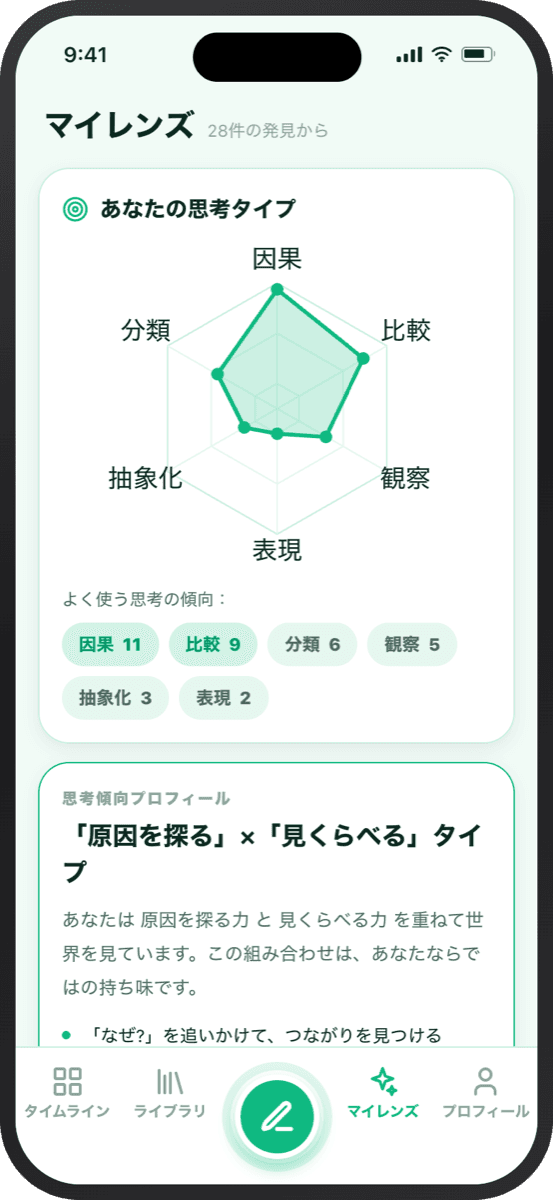 学問レンズ アプリ：5つの思考タイプの使用傾向を示す画面